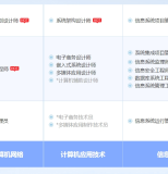 天水软考系统规划与管理师认证培训课程